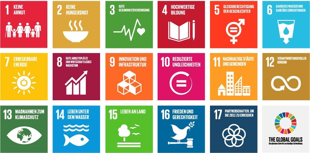 Agenda 2030 für nachhaltige Entwicklung